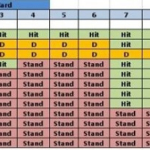 when to hit or stand in blackjack